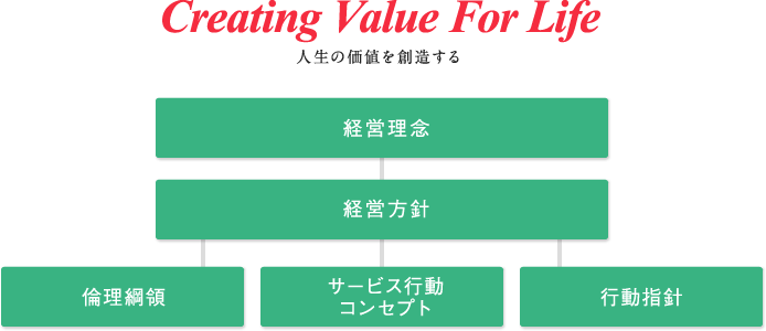 Creating Value For Life